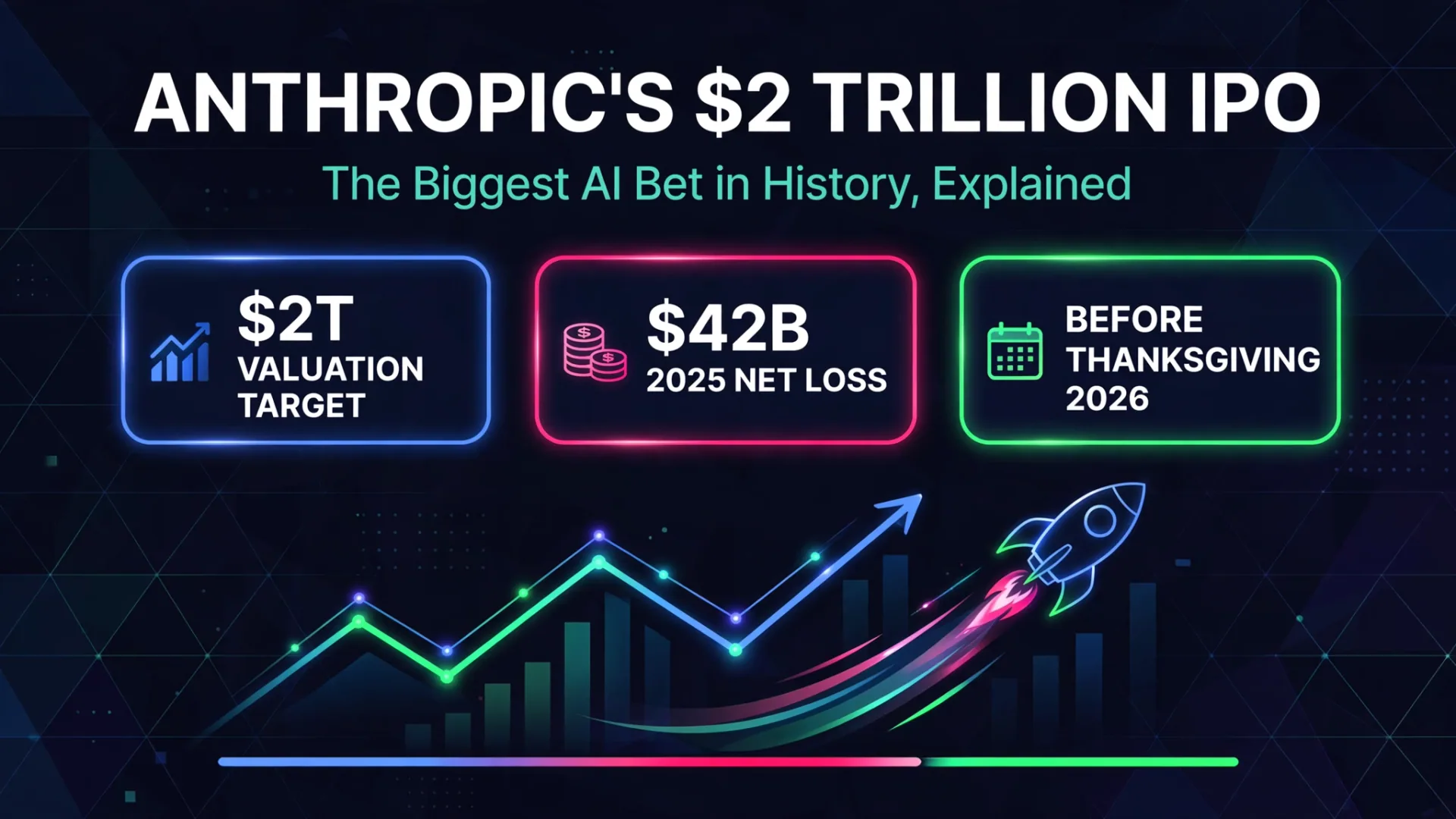 Anthropic $2 trillion IPO infographic: $2T valuation target, $42B 2025 net loss, IPO before Thanksgiving 2026