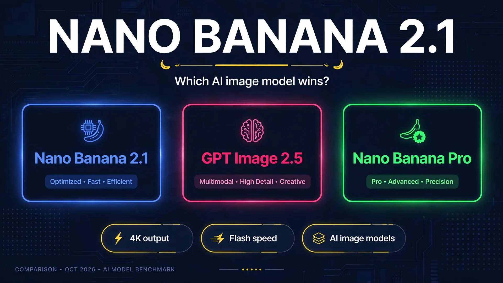 Nano Banana 2.1 vs GPT Image 2.5 vs Nano Banana Pro comparison infographic
