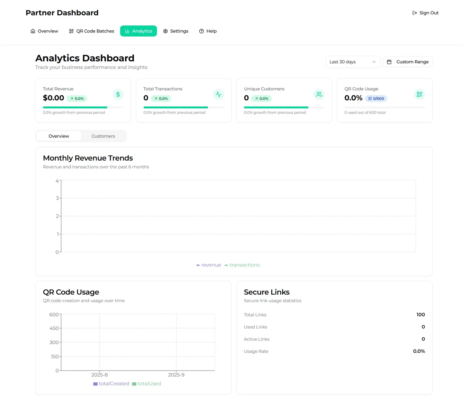 The analytics dashboard, with revenue and transaction totals over a selectable date range and charts for QR code usage and secure links.