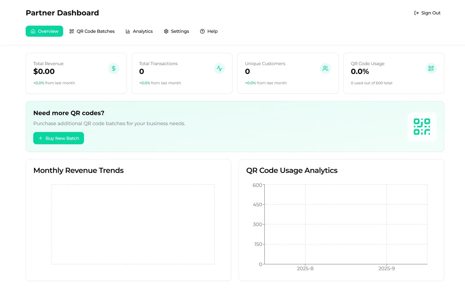 The partner dashboard overview, showing revenue, transaction and customer totals above monthly revenue and QR code usage charts.