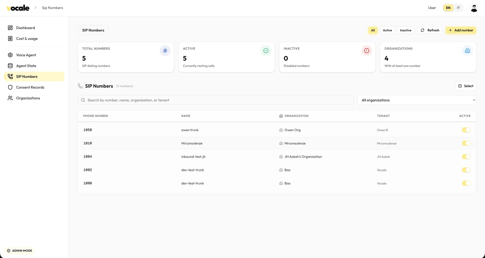The admin SIP numbers screen: counters for total, active and inactive numbers, and a table mapping each number to a name, an organisation and a tenant with an active toggle.